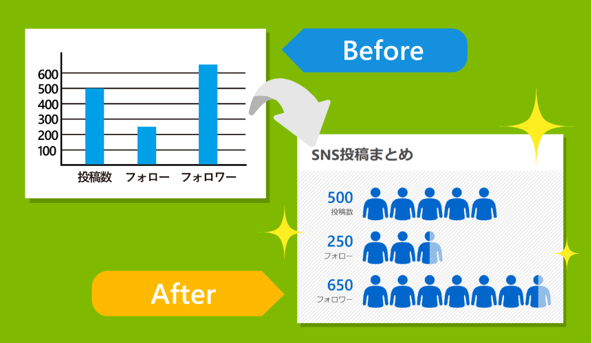 Excel �^ People Graph
