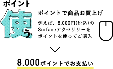 �|�C���g�g�� �|�C���g�ŏ��i�����グ �Ⴆ�΁A8,000�~(�ō�)��Surface�A�N�Z�T���[���|�C���g���g���Ă��w�� 8,000�|�C���g�ł��x����