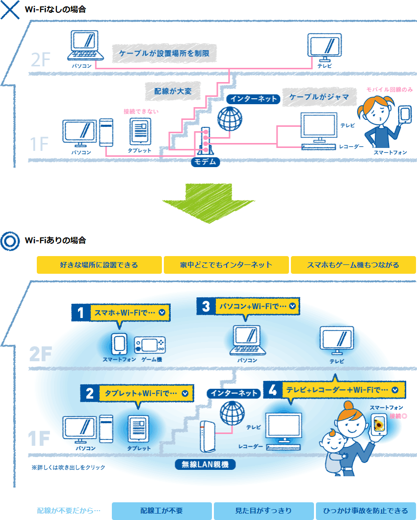 いまさら聞けない Wi-Fiルーターの基礎知識 | ビックカメラ