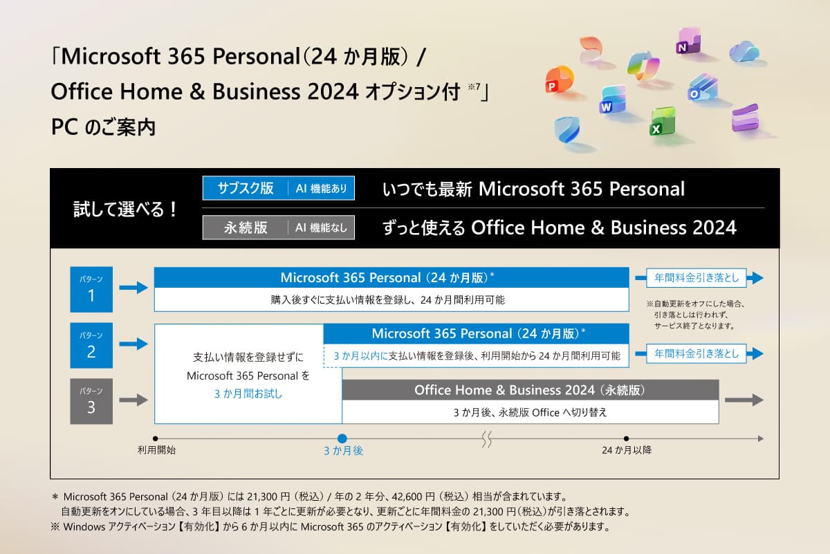 �uMicrosoft 365 Personal�i24 �����Łj/ Office Home & Business 2024 �I�v�V�����t�vPC �̂��ē�