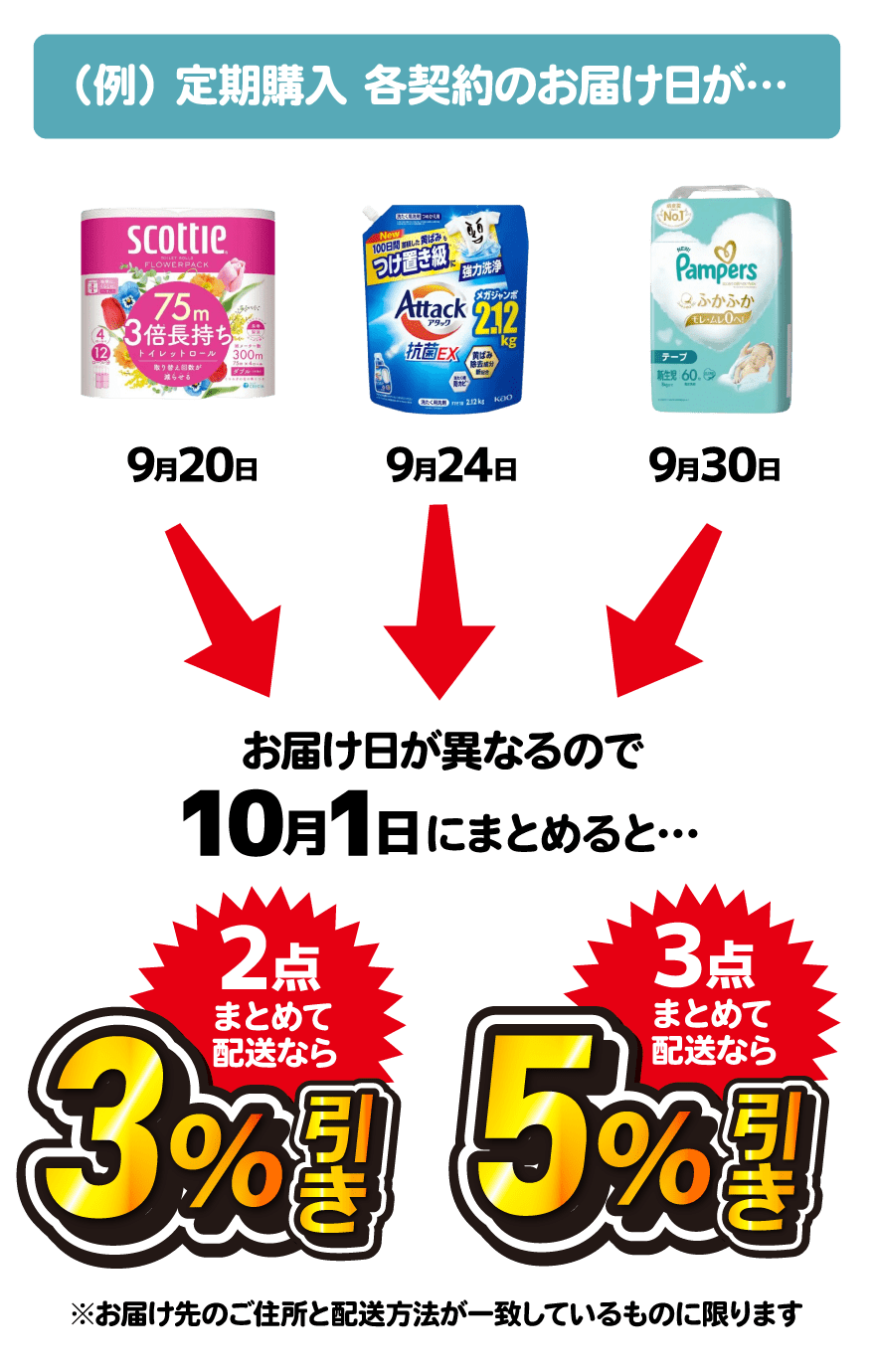 定期購入でいつもの商品を、お得に手間なくお届け | ビックカメラ