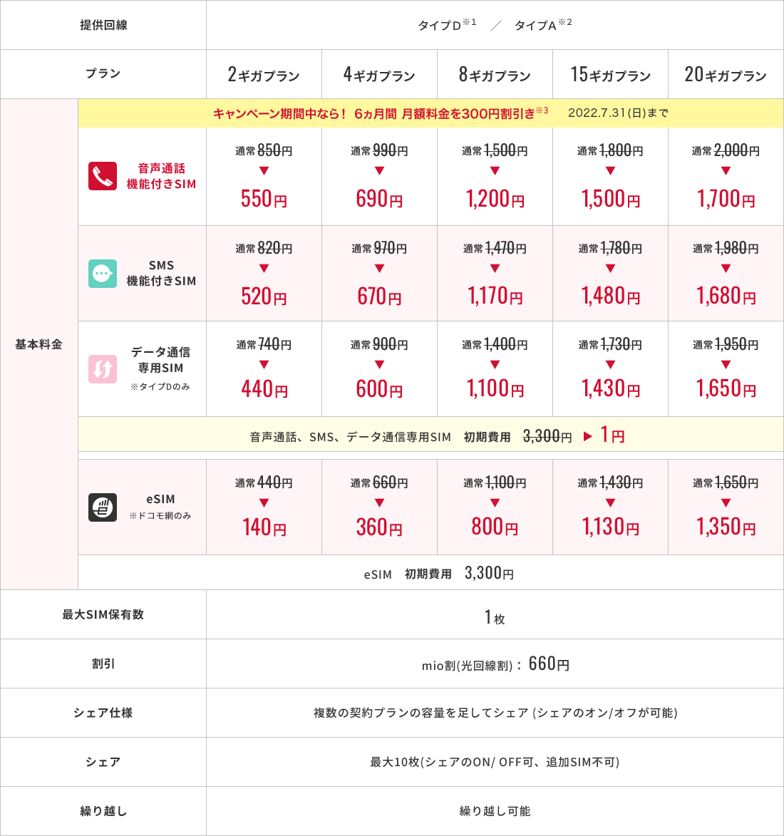 BICSIM 料金プラン表