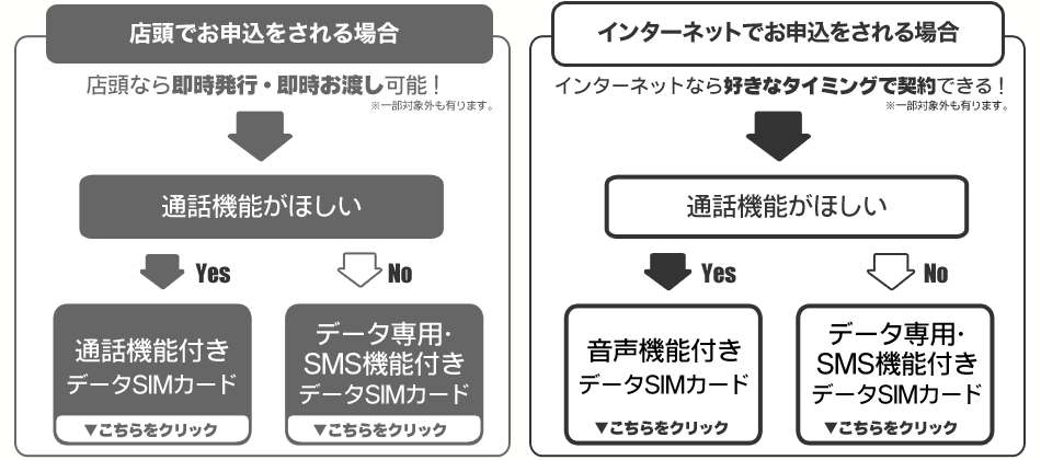 SIM�\�����ݎ菇