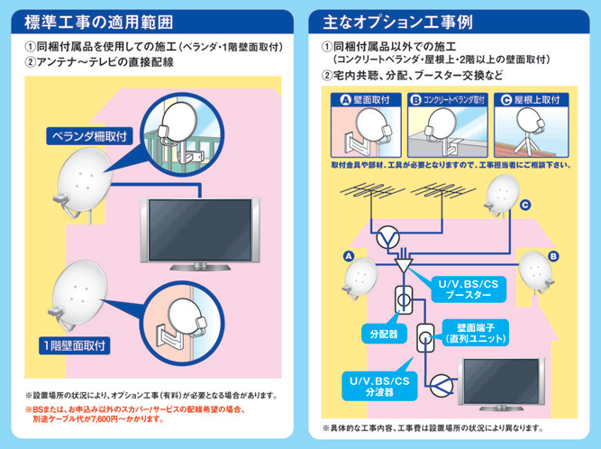 スカパー キャンペーン ビックカメラ