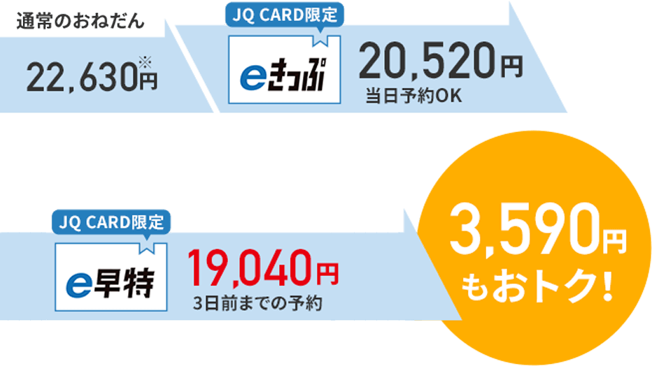 JQ CARD会員限定 割引きっぷ
