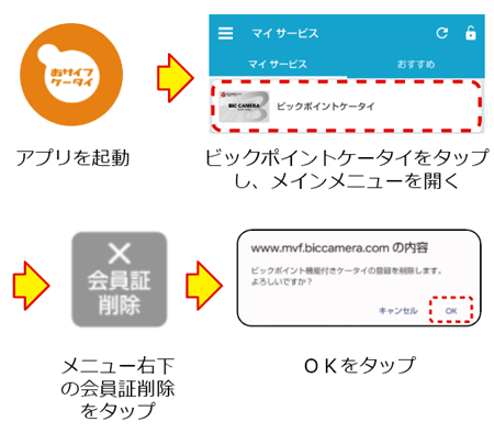 ビックポイントケータイ | ビックSUPERサービス