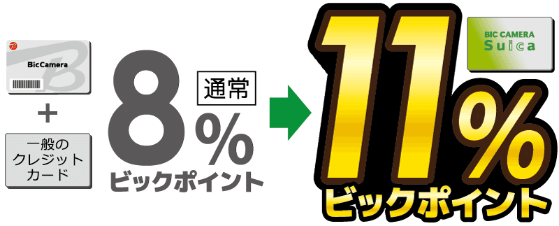 �N���W�b�g�����ł�����11%�|�C���g�T�[�r�X