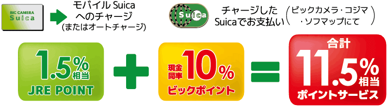 ���o�C��Suica�E�I�[�g�`���[�W�Ƃ̍��킹�Z�ŁA2���~�܂ł̂��������Ȃ�d�q�}�l�[Suica���������g�N�I