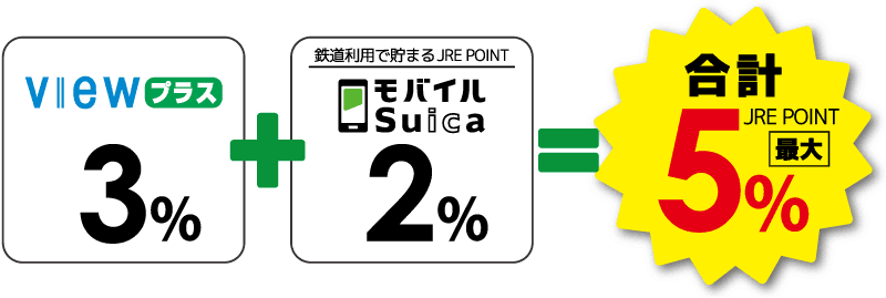 ���o�C��Suica������ł��g�N�I�ő�5%��JRE POINT���Ҍ��I