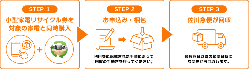 ���^�Ɠd�̔����ւ��菇