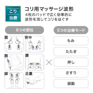 ���莡�Â�6�̕���&times;5�̎��Ã��[�h