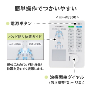 �ȒP����Œ���g����