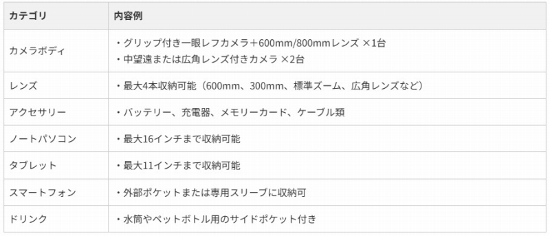 ���[��i�Q�l�\���j