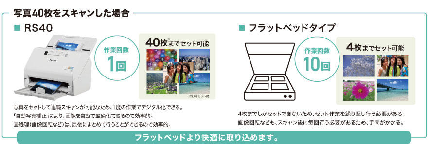 �ȒP����ŁA���K�Ƀf�W�^����