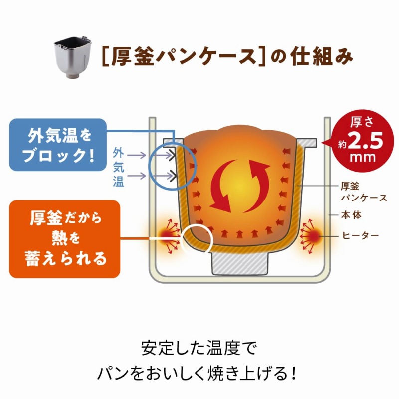 ���肵�����x�Ńp�������������Ă��グ��