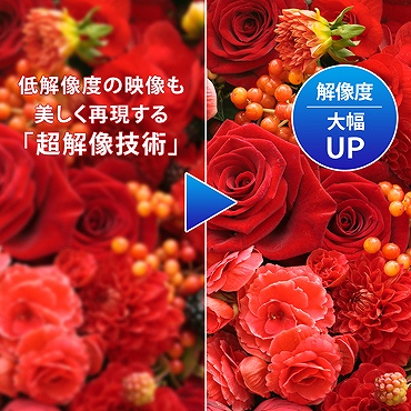 ��𑜓x�̉f�����������Č�����u���𑜋Z�p�v