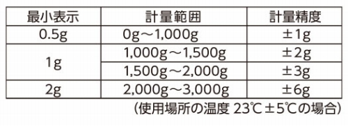 �v�ʒP�ʂɂ���