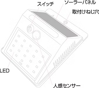 �\�[���[�p�l�������œd���s�v�A��Ԃ̏Ɩ��E�h�Ƃ�