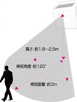 ���샂�[�h 