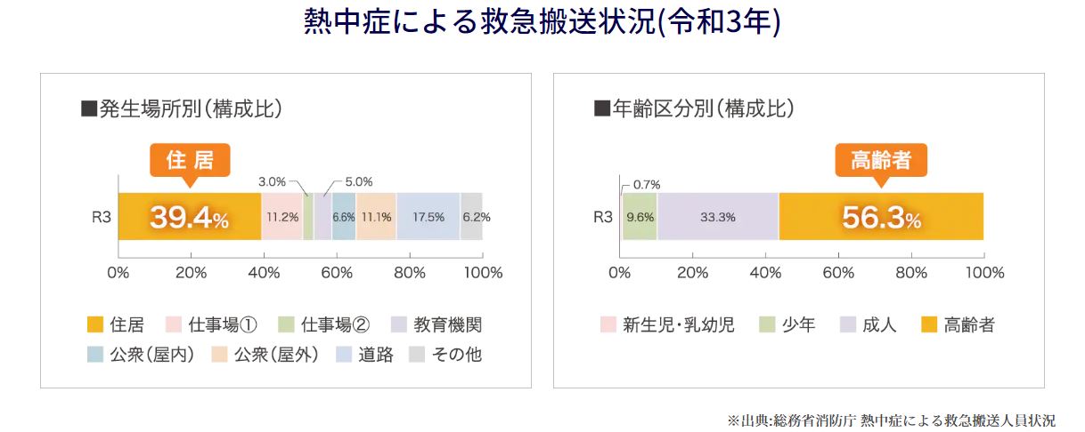 �u����ł̔����v����ԑ����M����