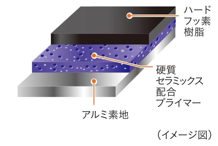 �w�d���Z���~�b�N�X�n�[�h�t�b�f�R��e�C���O�x�̃v����m