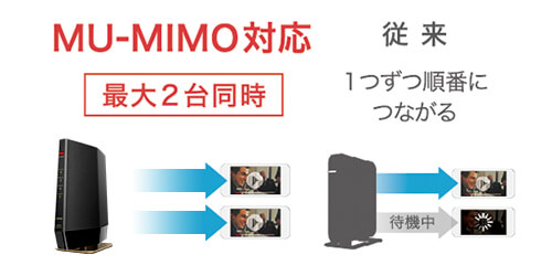 ��������Ȃ��ł����x�������ɂ���