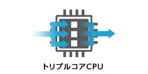 1.5GHz �g���v���R�ACPU