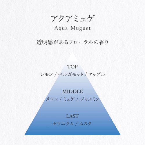 ������������t���[�����̍���