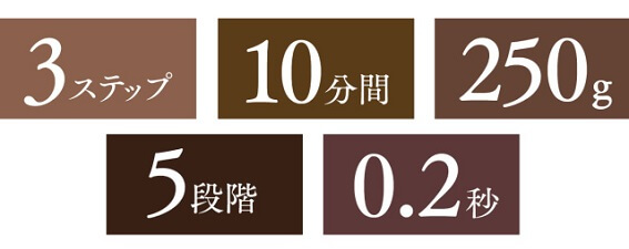 ���i�̃|�C���g