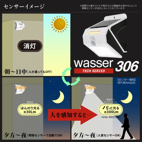 �Z���T�[�C���[�W