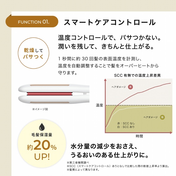 �X�}�[�g�P�A�R���g���[��