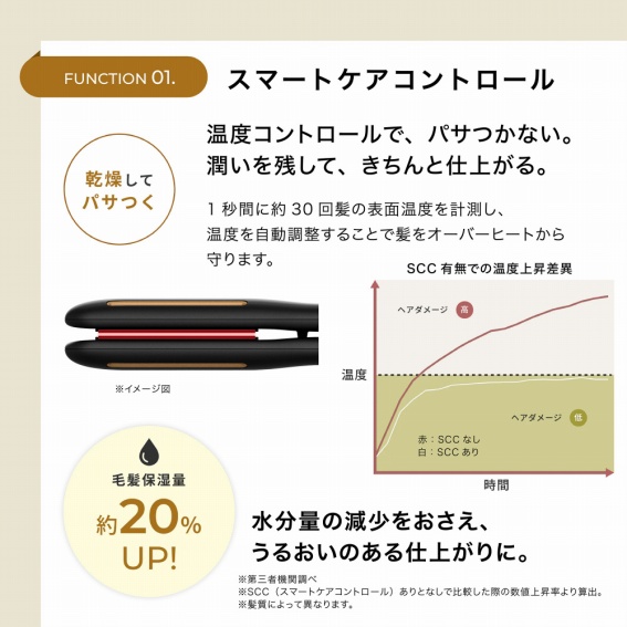 �X�}�[�g�P�A�R���g���[��