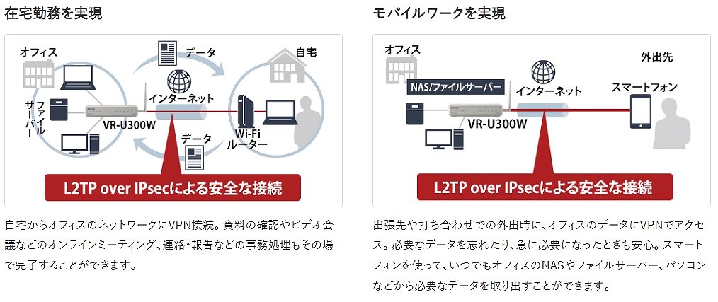 �Z�L�����e�B�[���m�ۂ��Ȃ��烊���[�g�A�N�Z�X���\�ɂ���uL2TP over IPsec�v���T�z�[�g