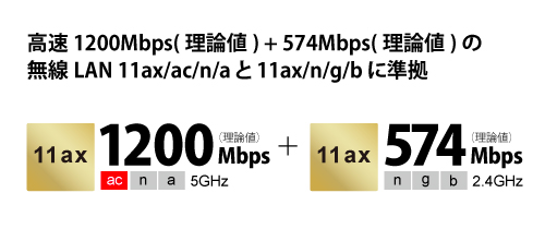 Wi-Fi 6(11ax)�Ή���Wi-Fi���̍\�z���\