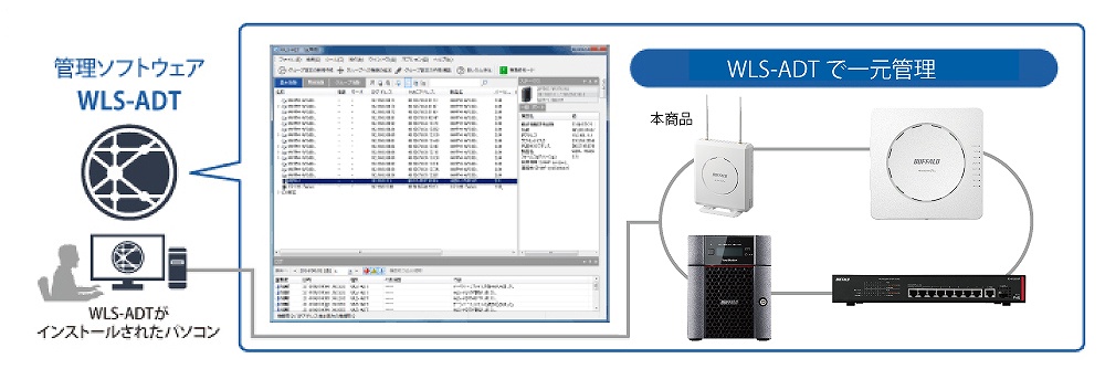 �l�b�g���[�N�Ǘ��\�t�g�E�F�A�uWLS-ADT�v�ɑΉ�