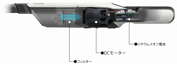 �u�u���V���XDC���[�^�[���ځv