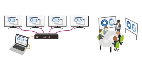 �g�p�၃2���p�\�R���̉f���𕡐��̃f�B�X�v���C�ɕ\��