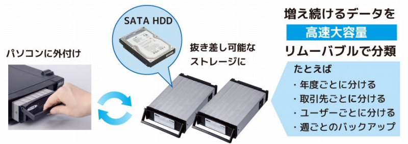 ��e�ʂ̃f�[�^�Ǘ��ɕ֗��ȃg���C�������[�o�u���P�[�X