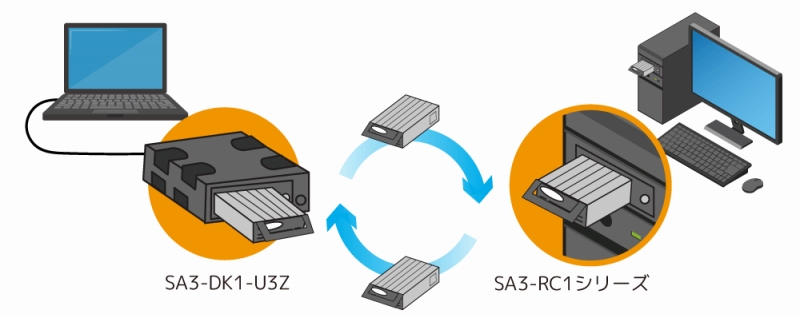 �����p�\�R���Ńf�[�^�����L