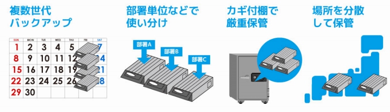 �o�b�N�A�b�v��d�q����̃f�[�^�ۑ��ɂ��œK 1-2