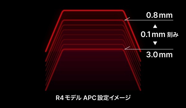 �X�C�b�`�̃I���ʒu�𒲐߂ł��� APC �@�\