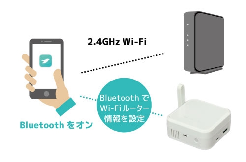 Bluetooth���g�����ȒP�Z�b�g�A�b�v