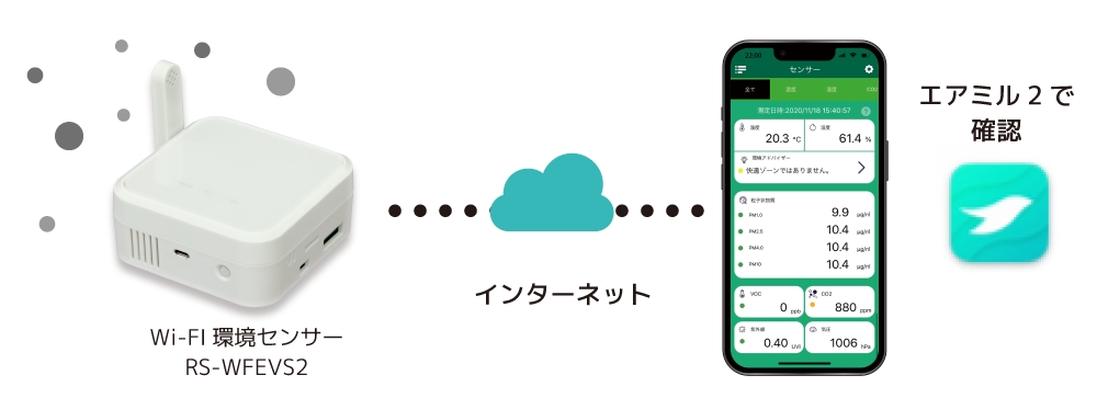 �X�}�z�ł��ł�CO2�Z�x���m�F