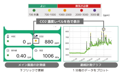 �蓮�v���Ō����c���A�O���t�ŏ󋵂̕ω���c��