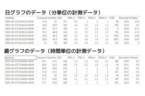 �N���E�h�����CSV�o�͂ɑΉ�