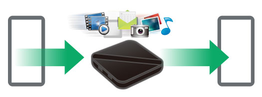 �ۑ��f�[�^�͓]���\