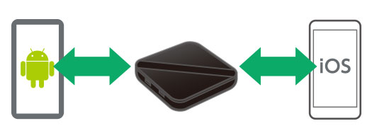 �{���i�Ƃ̐ڑ��ŏ[�d�\