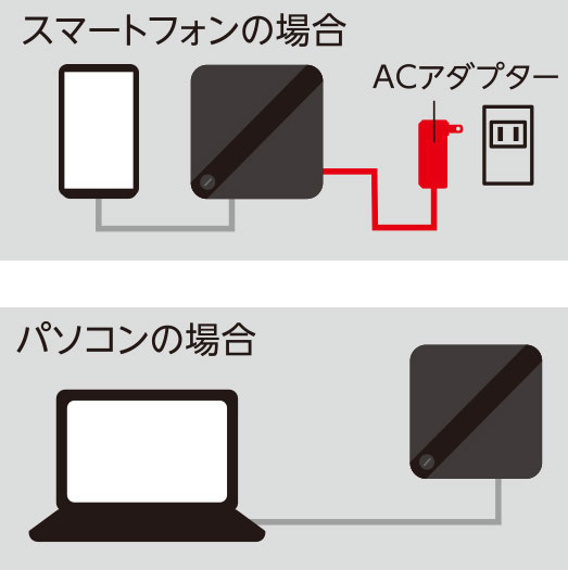 �p�\�R���ł��|�[�^�u��SSD�Ƃ��Ďg�p�\