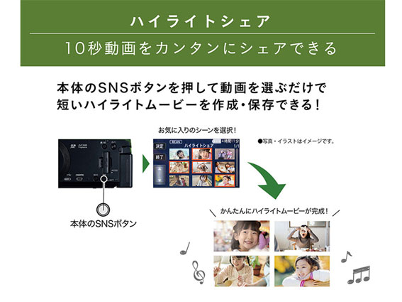 10�b������J���^���ɃV�F�A�ł��� �n�C���C�g�V�F�A