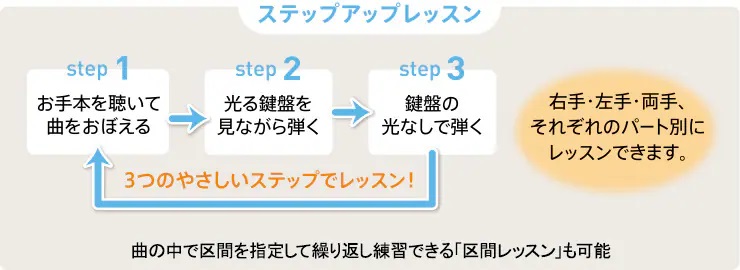 ���񂾂�e����悤�ɂȂ�B�������������m�X�e�b�v�A�b�v���b�X���n